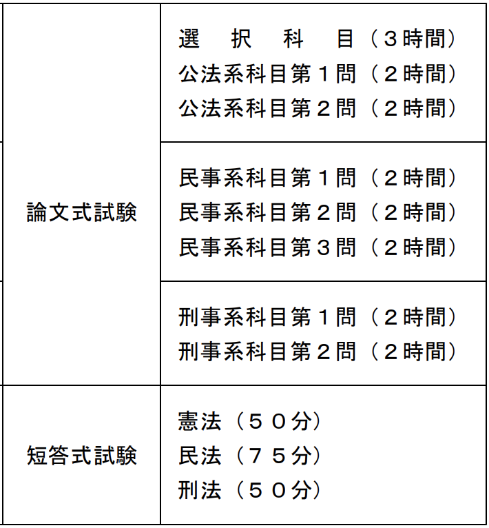 2024年司法試験日程表